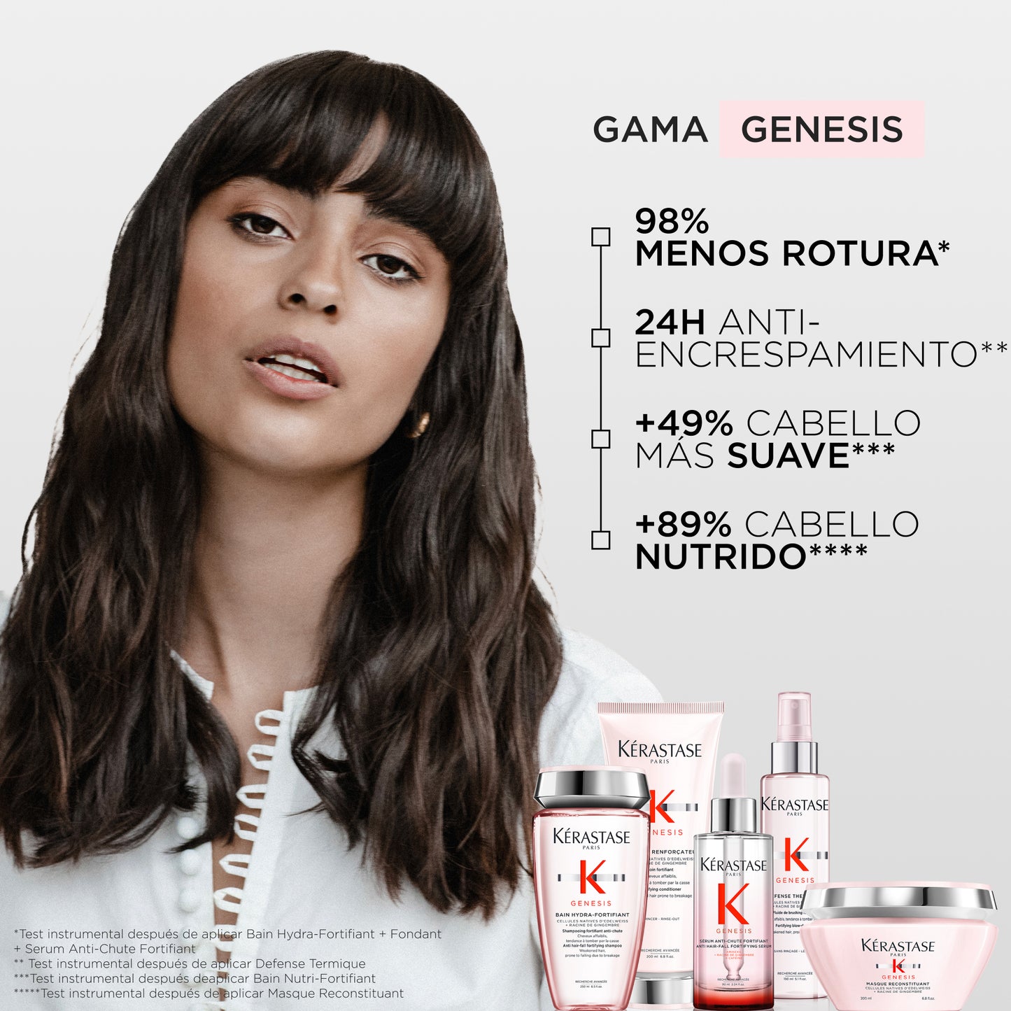 Shampoo Fortificante Anti-Caída Kérastase Genesis Bain Hydra-Fortifiant 250ml – Cabello Fino y Quebradizo